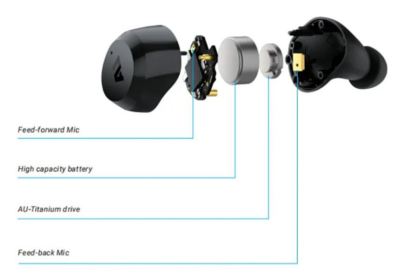 ausounds austreamhybridtrulywirelessnoiscecancelingearbuds review 13