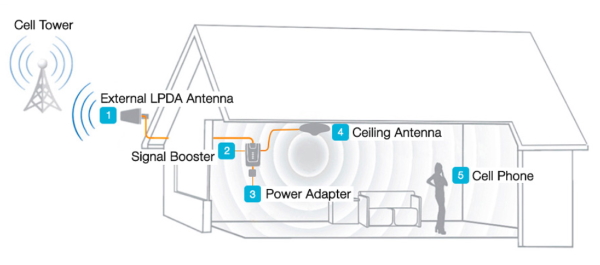 Booster Planet Cell Phone Signal Booster 18