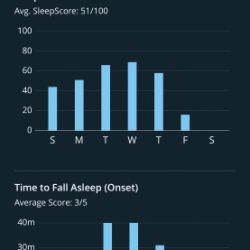 Sleepscore 14