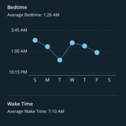 Sleepscore 18