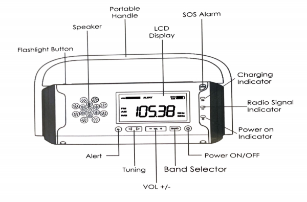 FosPower Emergency Solar Hand Crank Digital Portable AM/FM, NOAA