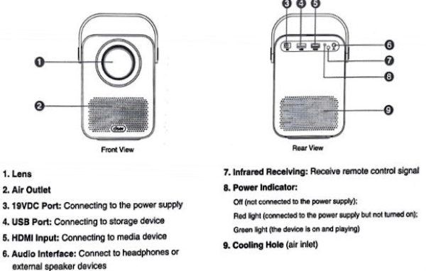 dser Projector 12