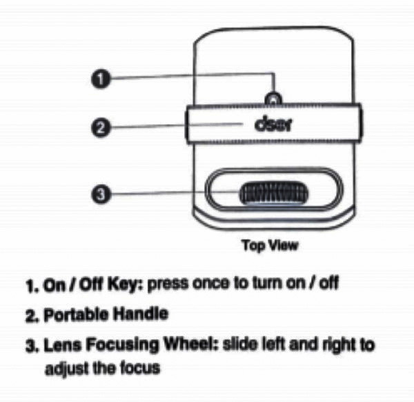 dser Projector 14