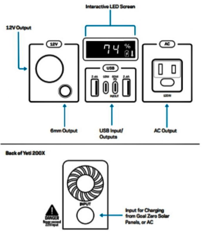 Goal Zero Yeti 200X Portable Power Station review - The Gadgeteer