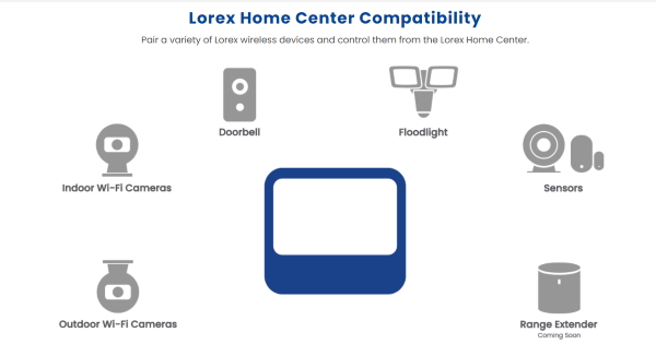 Lorex Home Center 13