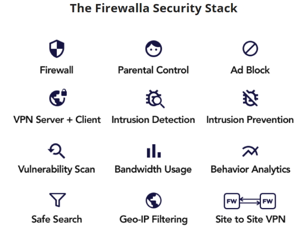 Firewalla Gold 9