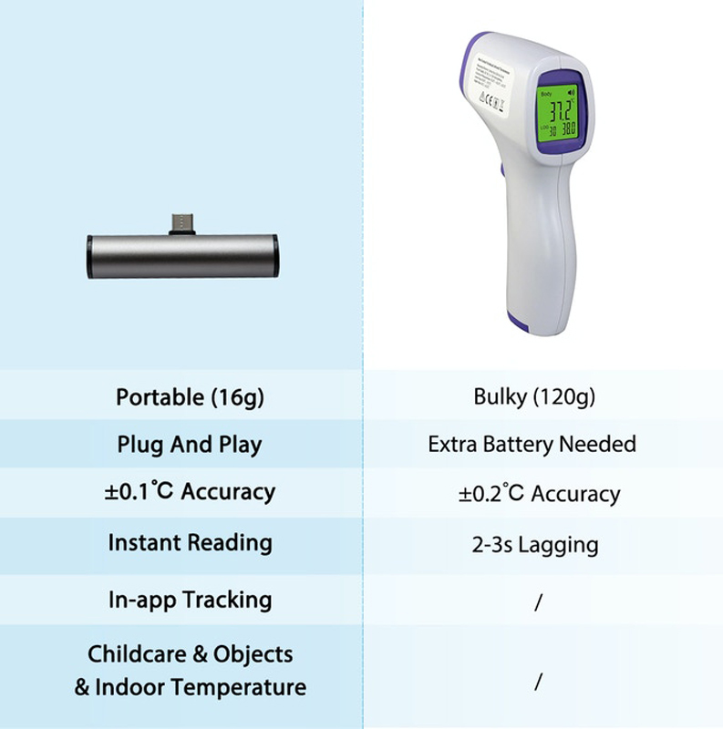 thermgo thermometer 1