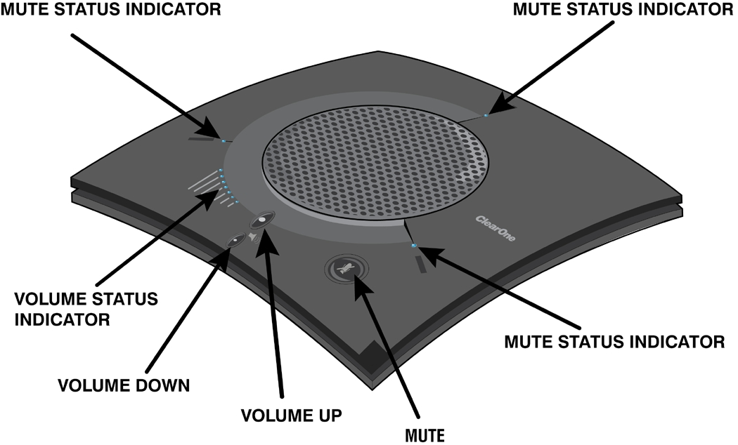 Clearone Chat 150 Usb Speakerphone Review The Gadgeteer