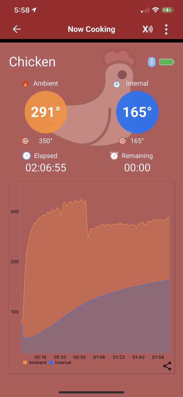 The Meatstick X review A wireless meat thermometer for your cooking