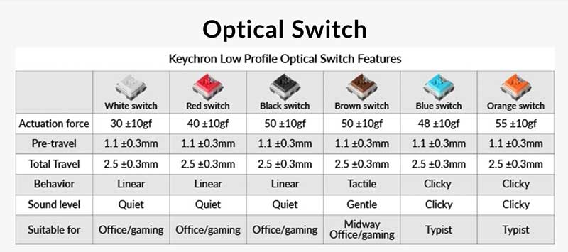 are brown switches clicky