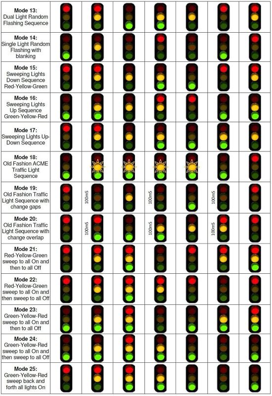 Garage Tail Light Display 08