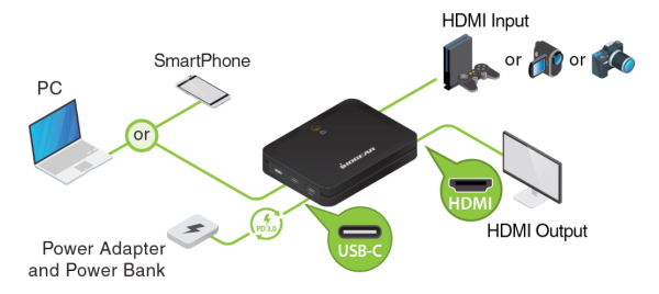 IOGear UpStream Capture Card 10