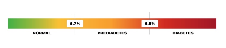 levels cgm 1