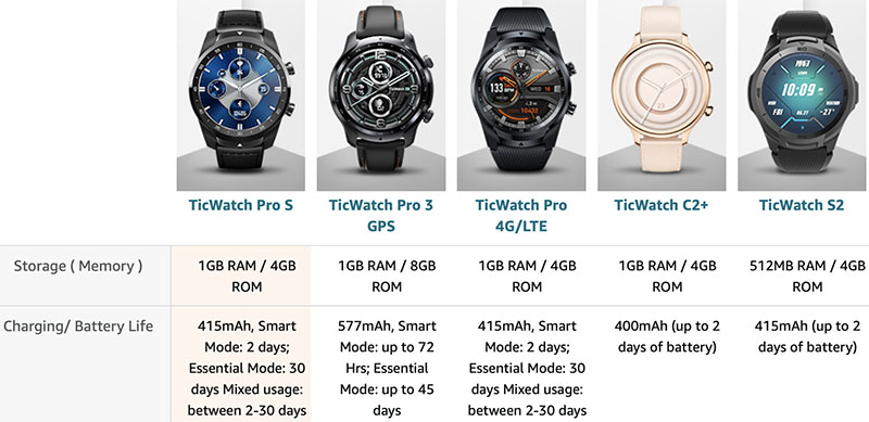 Ticwatch store s specs