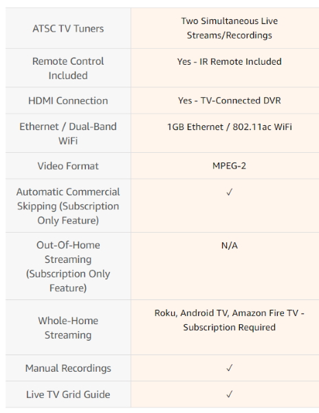 Tablo Dual HDMI 9