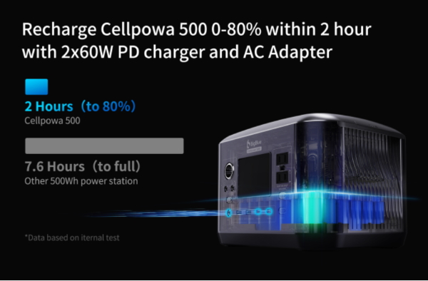 BigBlue Cellpowa 500 7