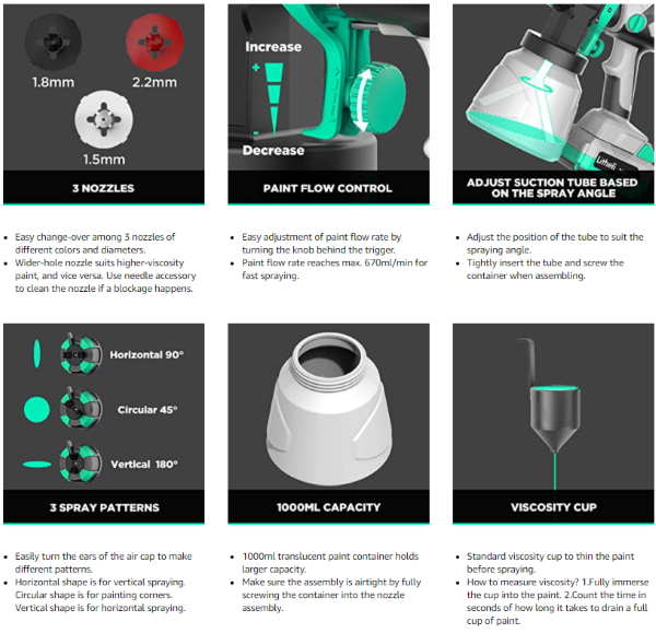 Litheli HVLP 20V Paint Sprayer with Brushless Motor, Cordless Paint Gun  with 2.0 Ah Battery & Charger 