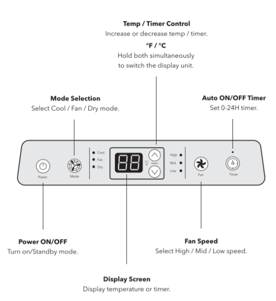 TaoTronics Portable AC 13