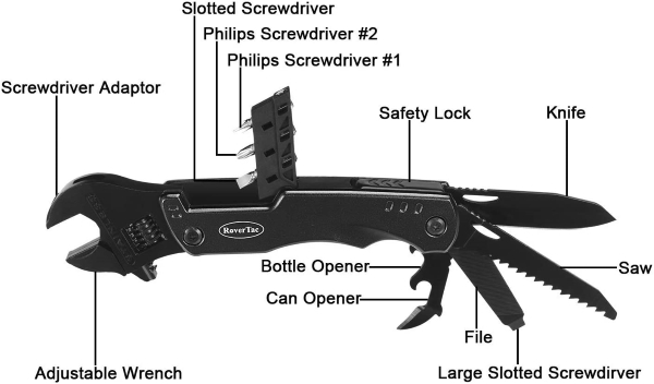 10 in 1 multitool 2