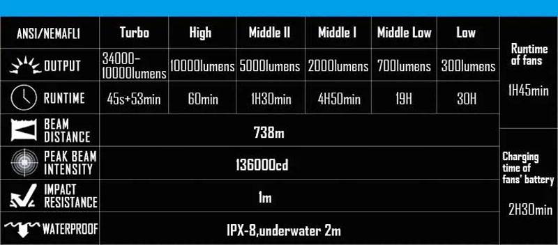 IMALENT MS08 8*XHP70.2 34000lm 738m 21700 Flashlight [NL]