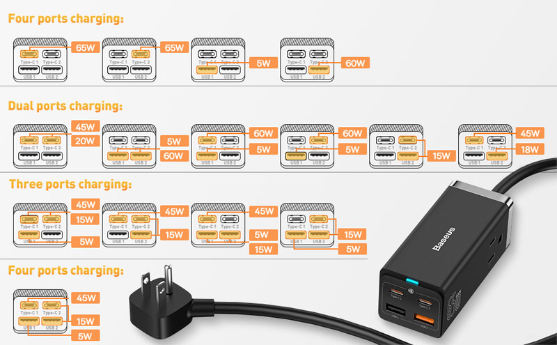 Baseus PowerCombo GaN 65W charger/power strip review - a nice multifunction  charging solution - The Gadgeteer