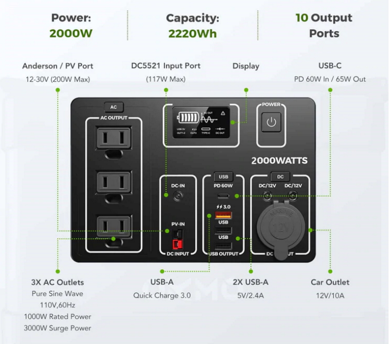 OKMO 2000W Portable Power Station G2000 10