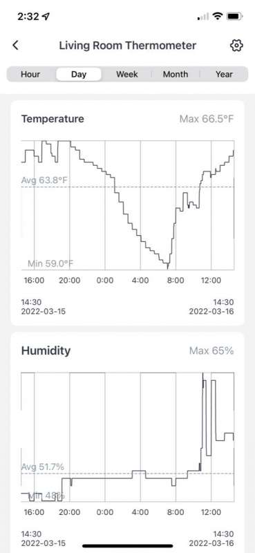 SwitchBot Temp HumidityPlus 18