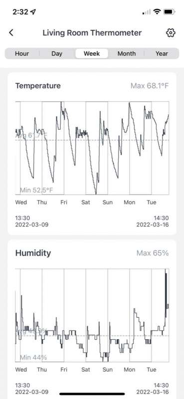 SwitchBot Temp HumidityPlus 19