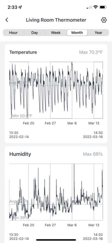 SwitchBot Thermometer and Hygrometer Plus review – Easy, capable, and  economical, oh my! - The Gadgeteer