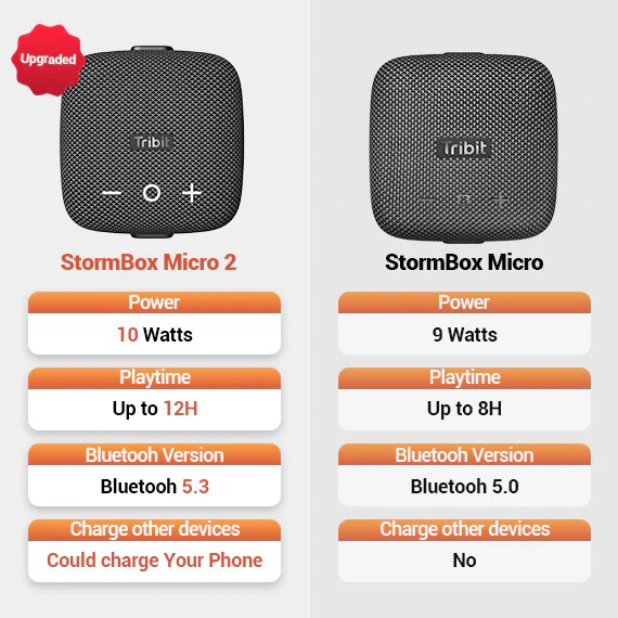 Tribit StormBox Micro 2 Bluetooth speaker review - It's still the audio ...