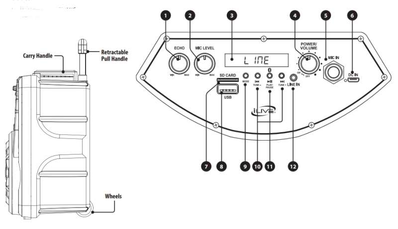 iLive Bluetooth Tailgate Speaker (ISB380B)