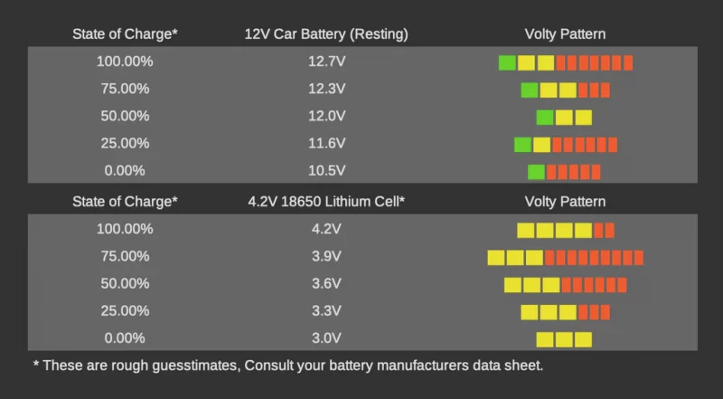 volty flash pattern