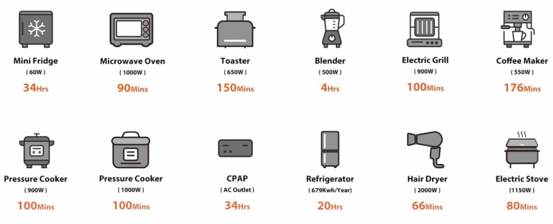 OKMO 2000W Portable Power Station G2000 12