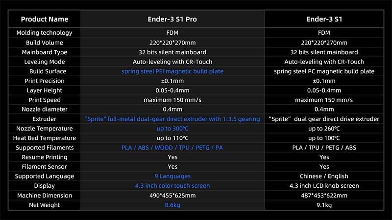 creality ender3s1pro 10