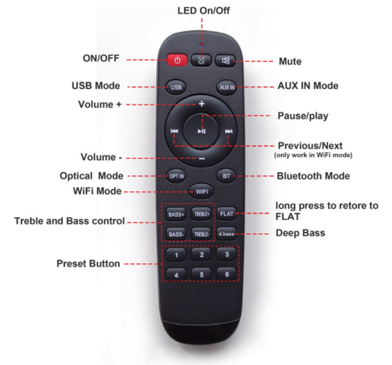 Arylic S50 Pro 11