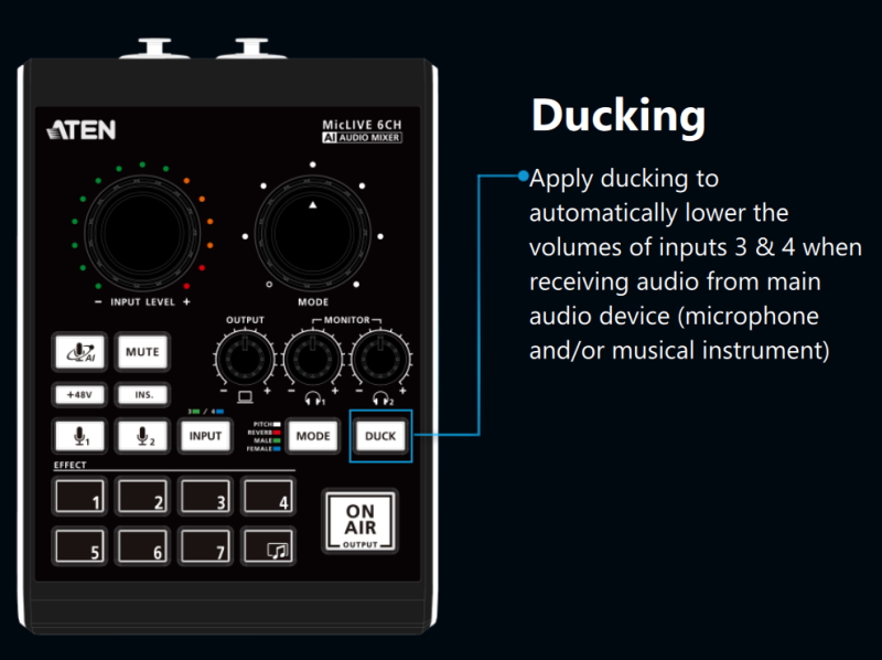 Mixer Audio AI Podcast, MicLIVE™ 6-CH - UC8000, ATEN Cattura