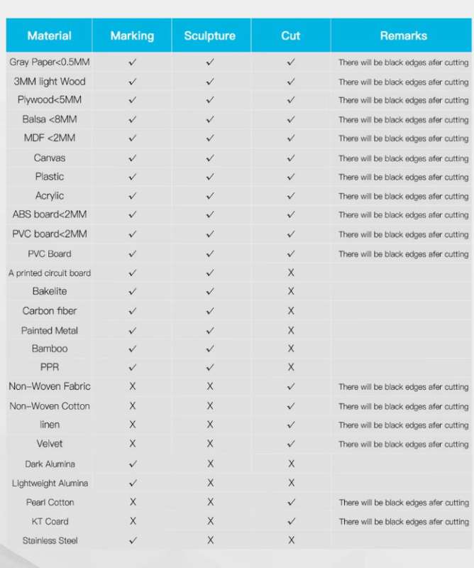 Two Trees TTS55 DIY Laser Engraving and Cutting Machine review