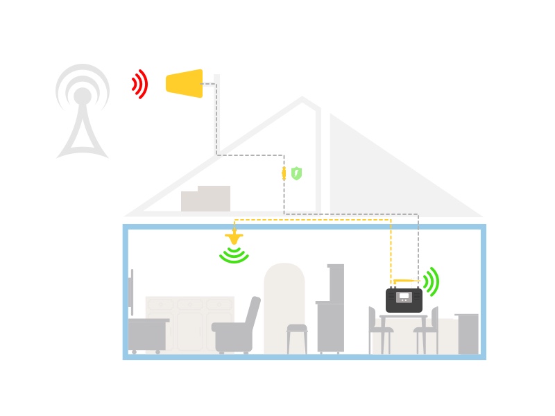 NS-3000-Voice, 3G & 4G