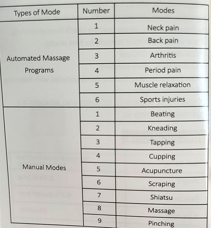 Comfytemp Wireless TENS Unit Muscle Stimulator with APP