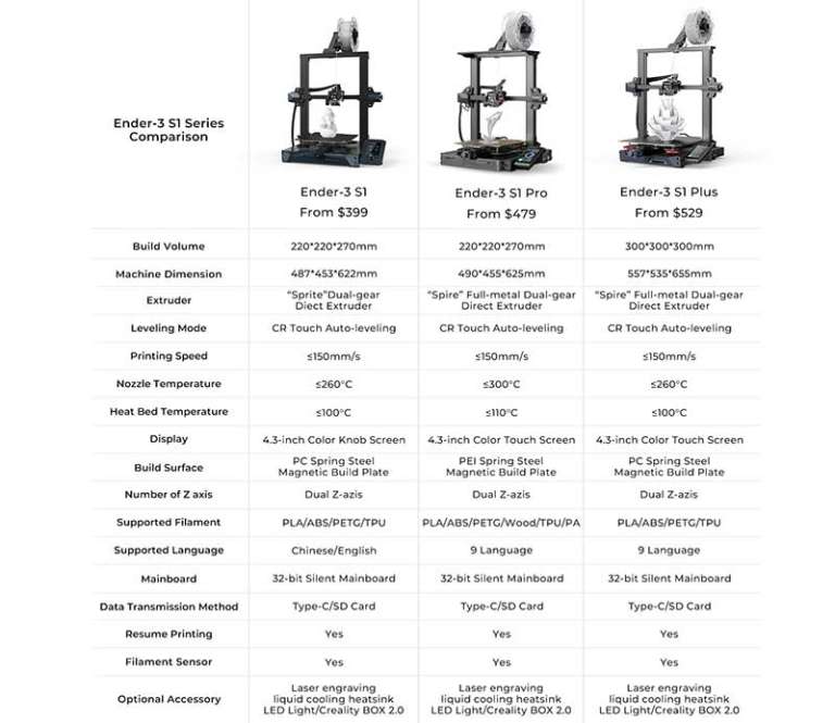 Creality Ender3 Neo, Ender3 V2 Neo and Ender3 Max Neo 3D printers