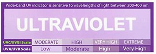 quantadose rapid uvgi intensity test card 03