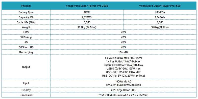 Vanpowers Super Power Pro 2000 portable power station review - The ...