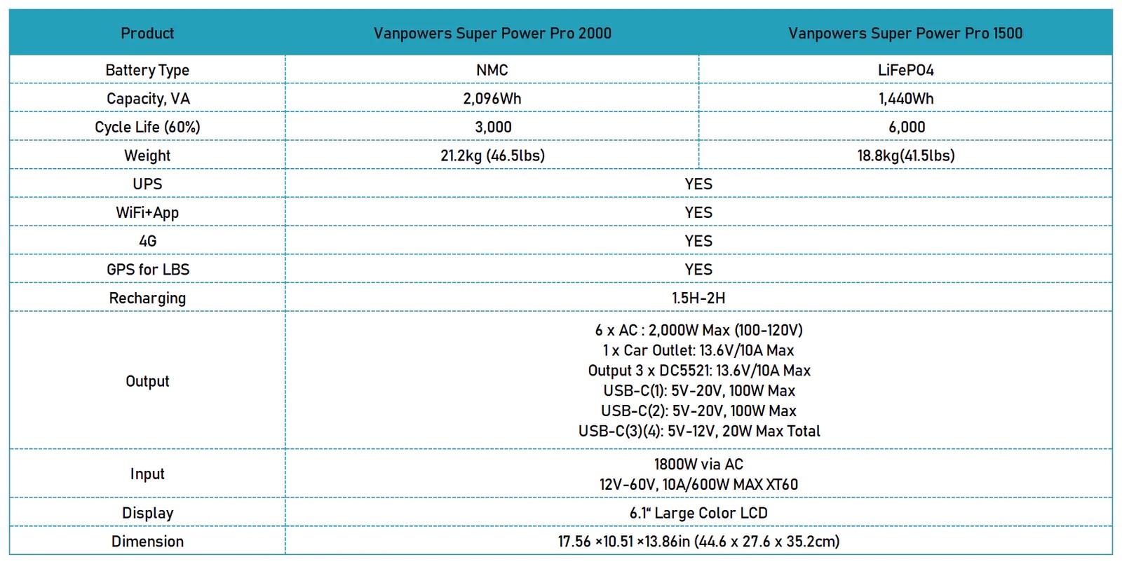 vanpowers stats