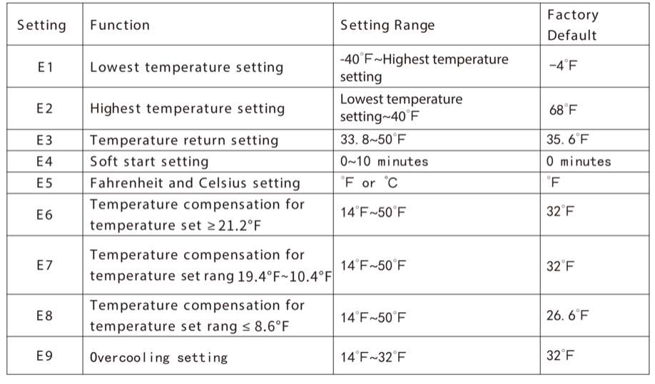 Bodega 12/24-volt RV Refrigerator review – Portable cooling when you ...