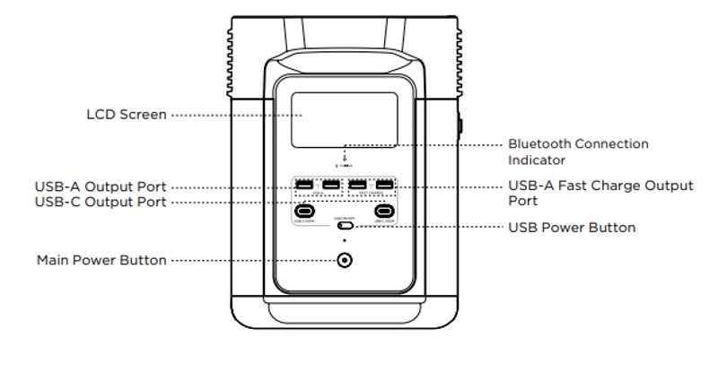 EcoFlow Delta 2 Power Station review - Powers up to 15 devices at once! -  The Gadgeteer