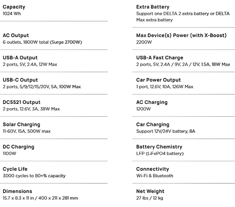 EcoFlow Delta 2 power station review: Power and ports aplenty - General  Discussion Discussions on AppleInsider Forums