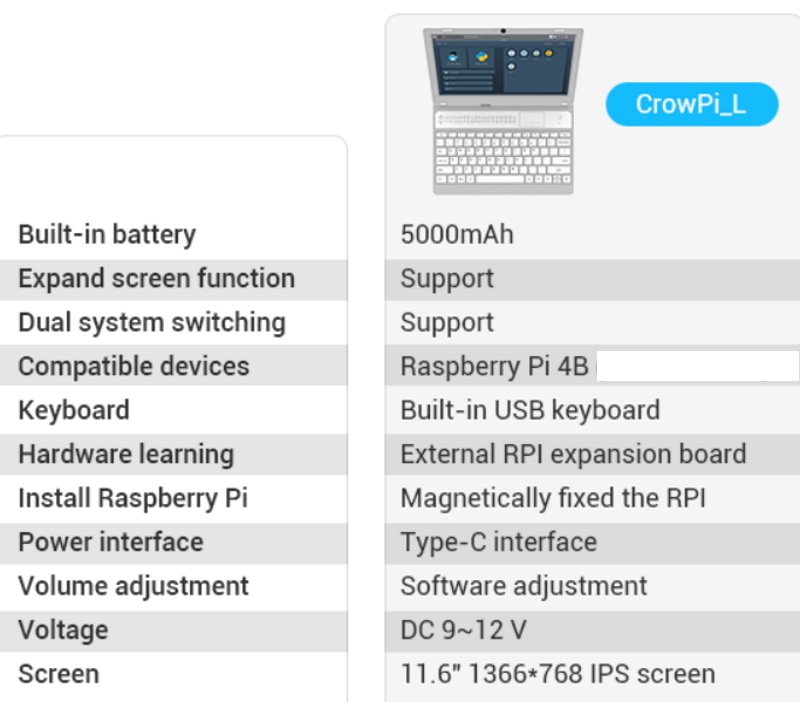 Elecrow CrowPi L 2