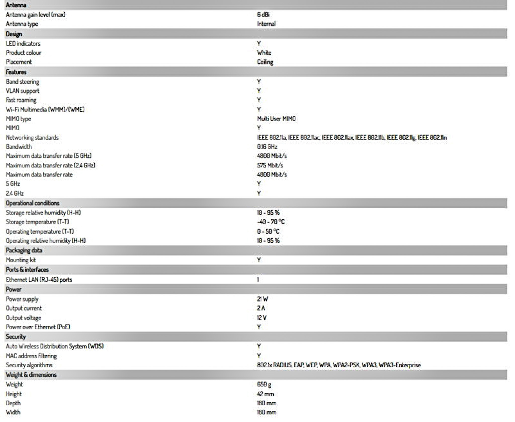 WiFi 6 and WiFi 6e Antennas from KP Performance