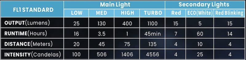 cyansky headlight 10