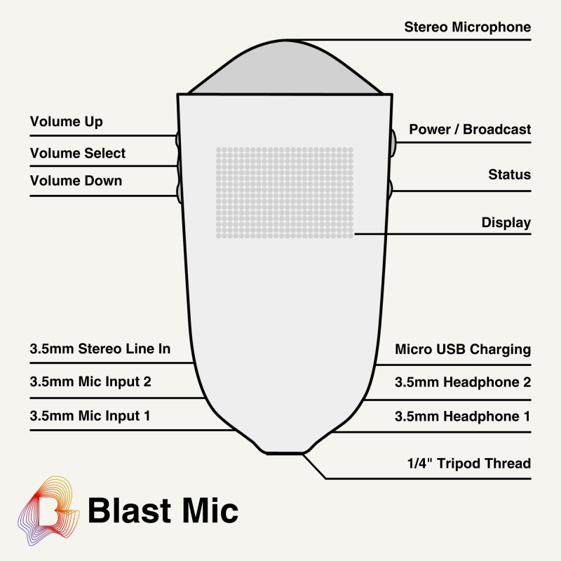 Blast Mic 13